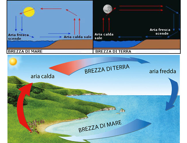 brezza2